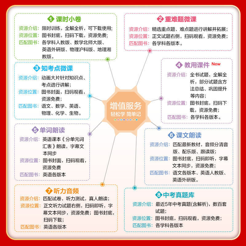 2025版五年中考三年模拟七年级上册下册试卷全套语文数学英语生物地理政治历史人教版初一同步试卷5年中考3年模拟7年级上同步试卷