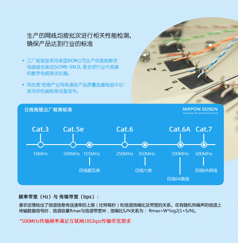 日线CAT6a超六类万兆成品网线高速游戏电脑宽带路由机房连接线