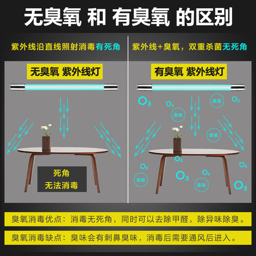 20W消毒灯管医院家用紫外线杀菌消毒灯管ZW20S19Y无臭氧ZW20S19W - 图2