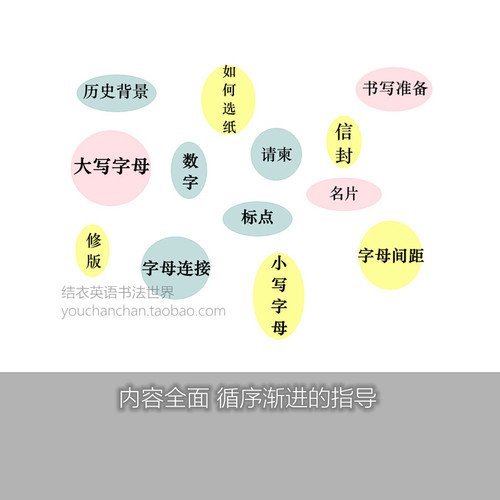 圆体字 美国英文字体书法手册 复古花体字圆体书法临摹英文习字帖初学自学英语基础指导入门教程 钢笔英语圆字体书法作品临摹教材 - 图3