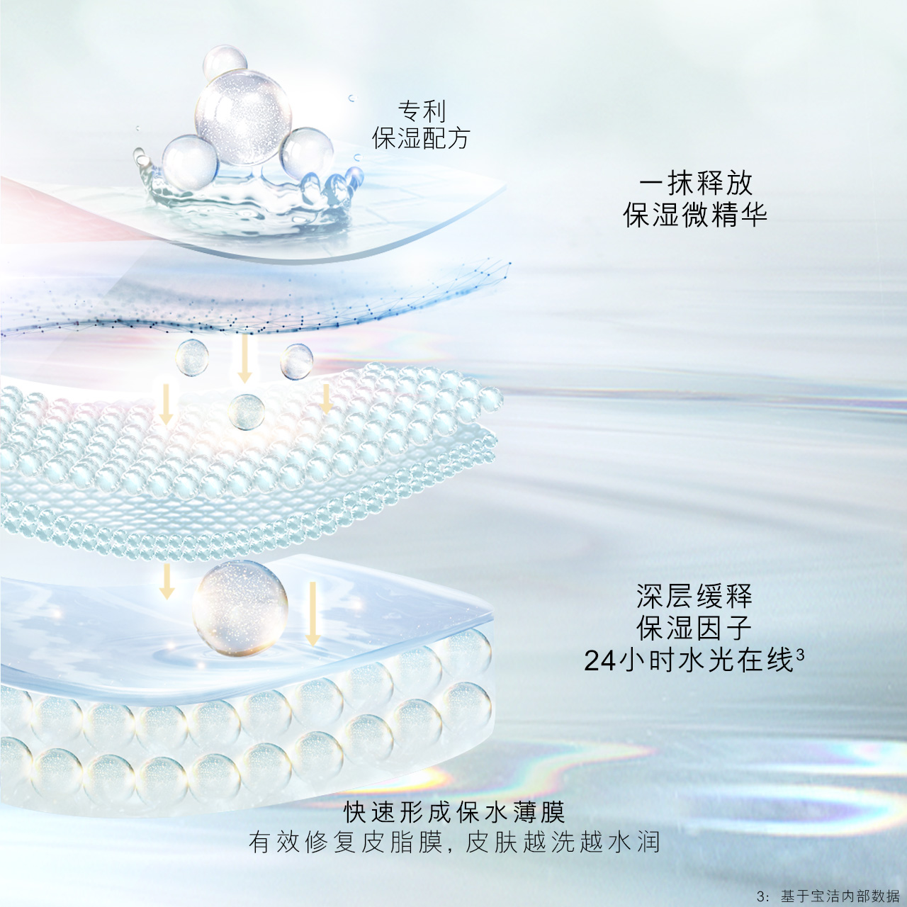 宝洁官方旗舰店OLAY玻尿酸沐浴露持久滋润补水水光沐浴乳300ml*21