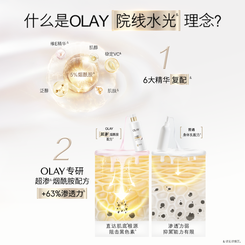 OLAY超白瓶淡斑美白身体乳添加烟酰胺减黄抑黑保湿补水滋润留香