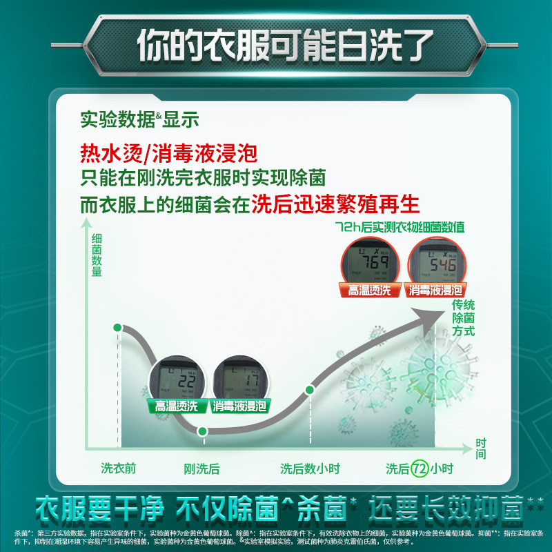 宝洁高效除螨除菌抑菌杀菌批洗衣液 宝洁常规洗衣液