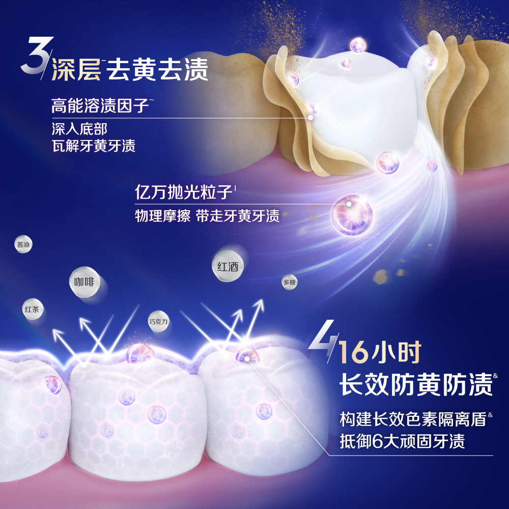 【双11立即付款】佳洁士热感溶渍牙膏3d美白亮白减少牙垢口气清新