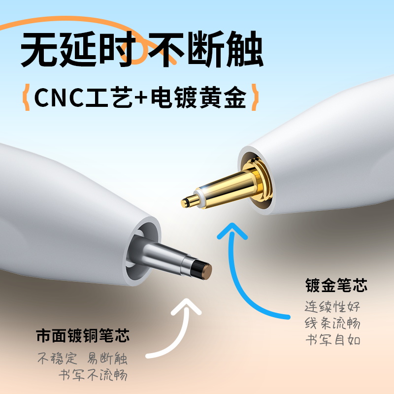 NewQ电容手写笔apple pencil升级款适用苹果ipad air平板通用触屏笔防误触蓝牙数显快充type-c触控笔三代平替-图0