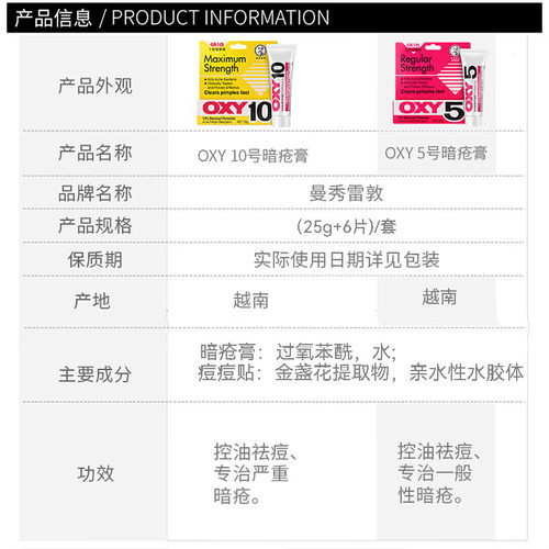 香港正品曼秀雷敦OXY快治暗疮膏祛痘膏祛痘印快治5号25g快治10号 - 图2