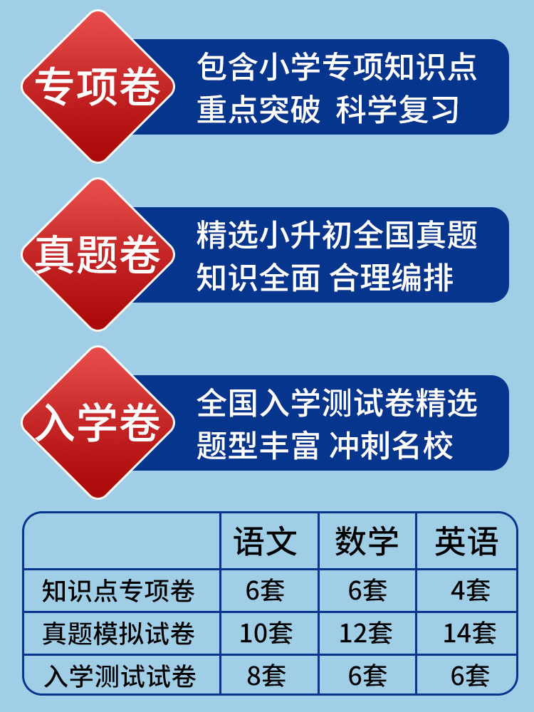 小升初真题卷2024.小学升初中试卷测试卷子全套语文数学英语总复习六年级人教版下册北师大版苏教版期末冲刺真题必刷模拟训练精选-图1