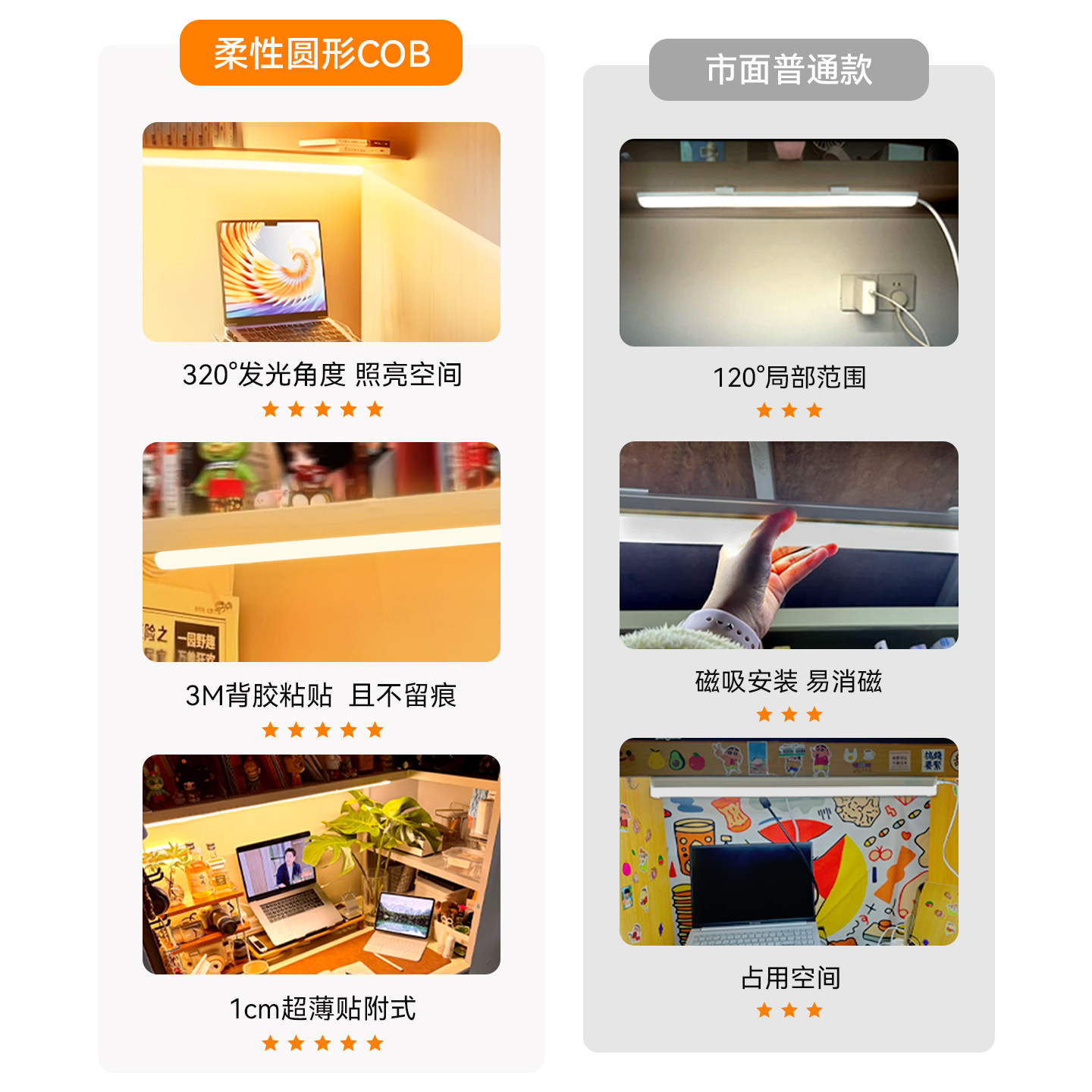 烁宇宿舍桌面床上灯带led灯条220v室内外cob自粘氛围开关插头灯条,淘宝优惠券,粉丝福利购,淘宝优惠卷