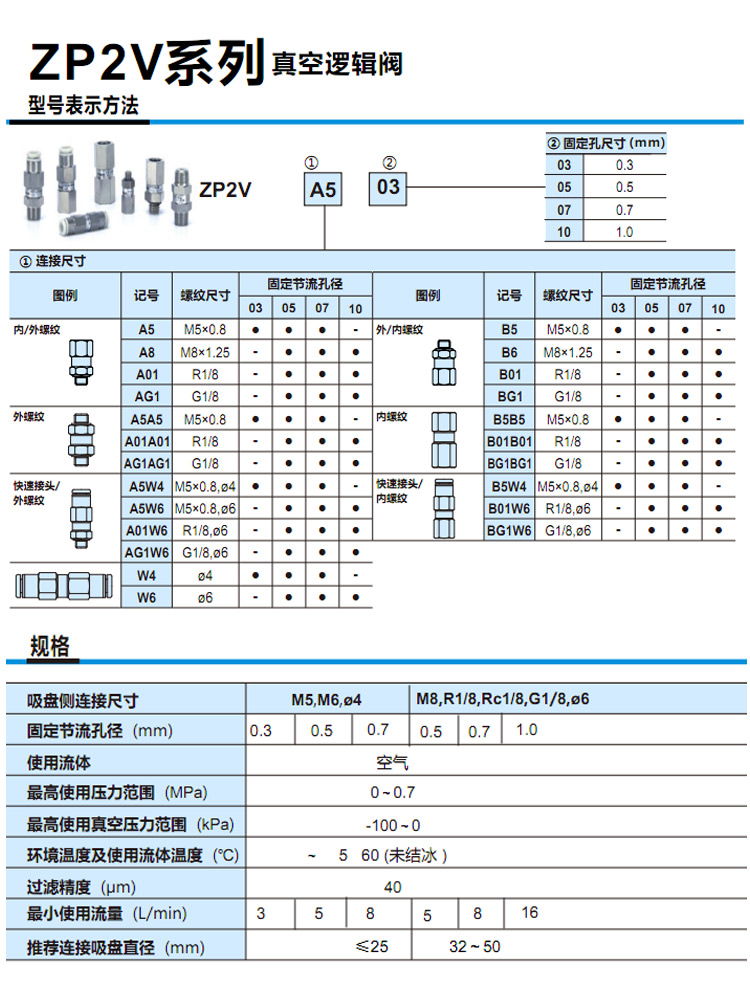 工业真空吸盘真空安全阀逻辑阀ZP2V-B5/B6/B01/A5/A8/A01止回阀-图3