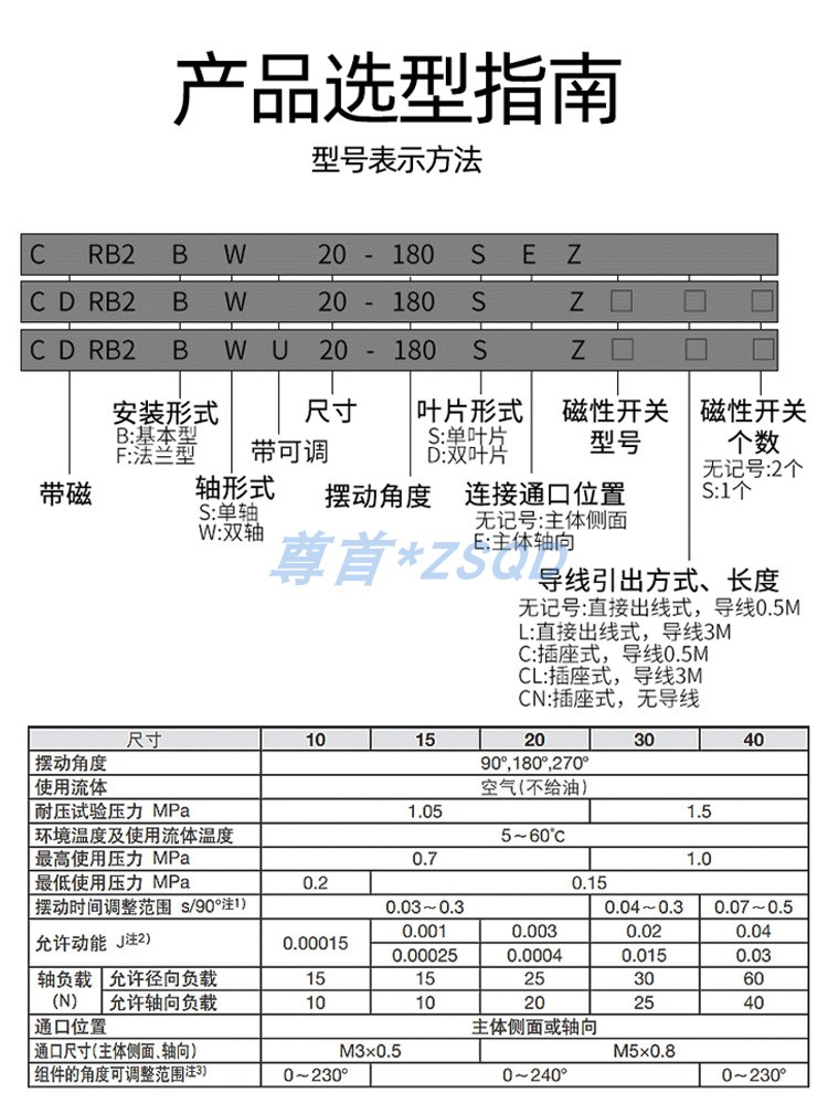 叶片式摆动旋转气缸90/180/270度 CRB1BW50/CRB2BW20/30/50/80/90 - 图2