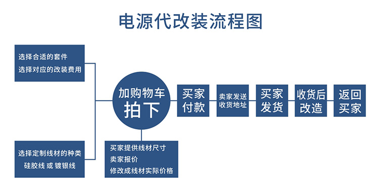 魔改电源益 衡 FLEX电源 小1U电源 改模组电源 电源板支架套件 - 图1