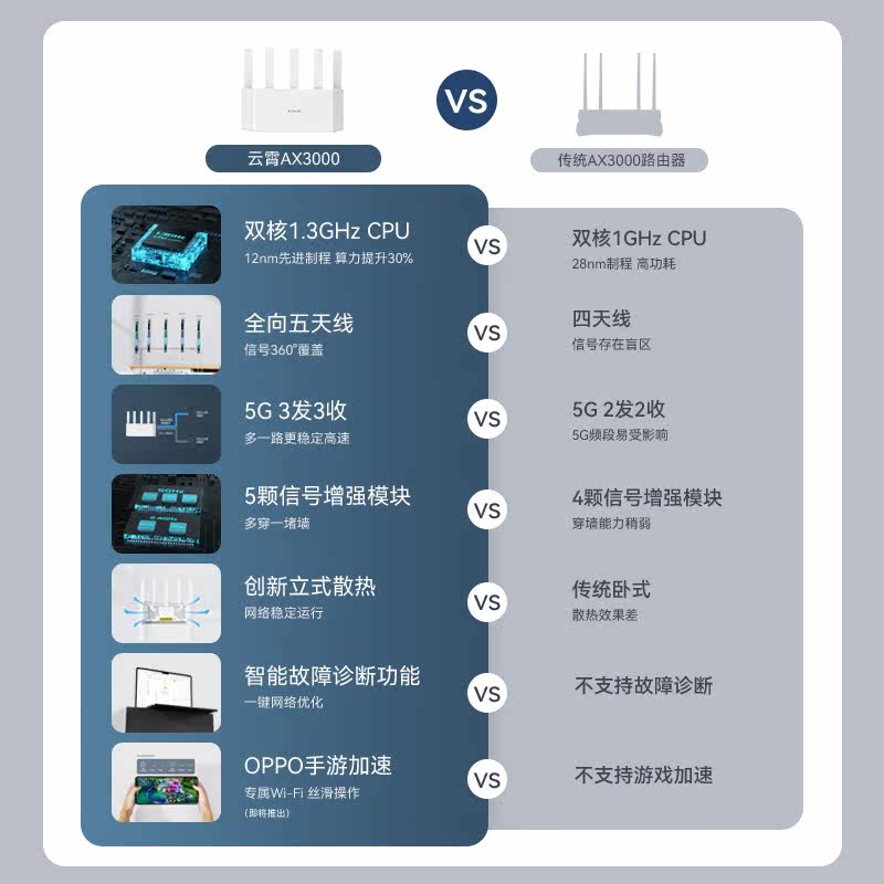 [旗舰正品]腾达路由器AX3000千兆高速家用WiFi 6穿墙王全屋覆盖大户型游戏无线电信信号增强mesh云霄新款