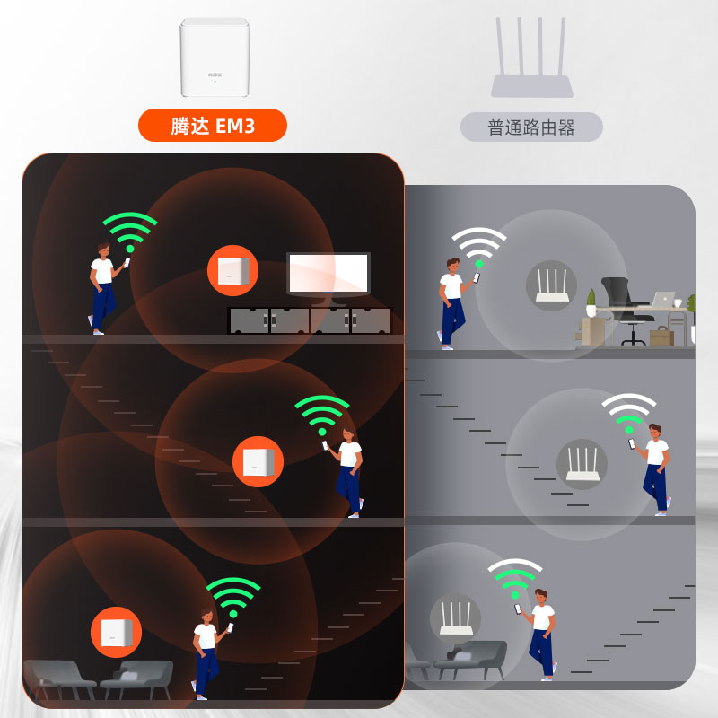 【新品上市】腾达WiFi6分布式路由器全千兆穿墙王家用子母路由中继一拖二大户型复式高速无线漏油器EM3套装-图3