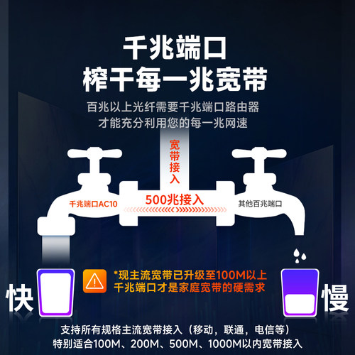 Tenda腾达路由器家用高速千兆穿墙王无线wifi信号增强放大器AC1200家庭漏油器电信移动爆款AC10【极速发货】 - 图3