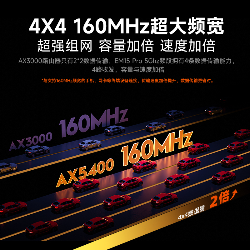 腾达AX5400 WiFi6千兆端口路由器mesh子母路由分布式家用穿墙王无线5G大户型别墅高速全屋覆盖增强EM15pro - 图1