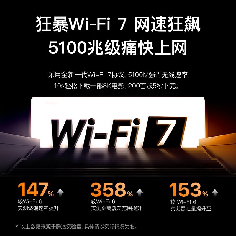 腾达WiFi7云霄BE6Lpro家用高速路由器 全千兆2.5G口全屋覆盖大户型5G双频mesh分布式无线增强穿墙王2024新款