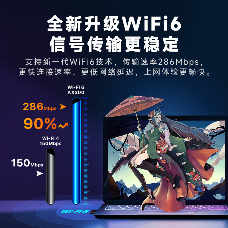 [急速发货]腾达免驱动WiFi6无线网卡USB增强台式机笔记本电脑随身wifi发射器接收器即插即用300m迷你网络信号 - 图0