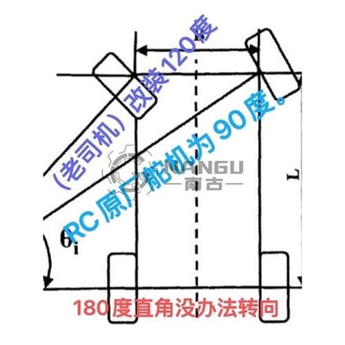 南古舵机 NANGU MG995 MG996R MG945 MG946R 数码 大扭力舵机 - 图0