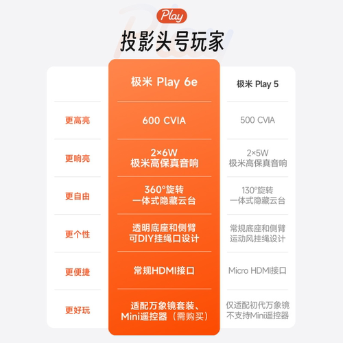 【户外影院 露营投影机】极米Play6e高亮高清1080P家用便携手机投屏卧室客厅听歌氛围音箱政府补贴科技投影仪 - 图3