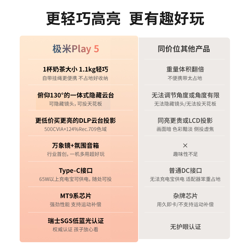 【新品稀缺货源】极米Play 5高亮云台投影仪家用护眼1080P全高清便携智能小型投影机卧室户外露营大屏影院 - 图3