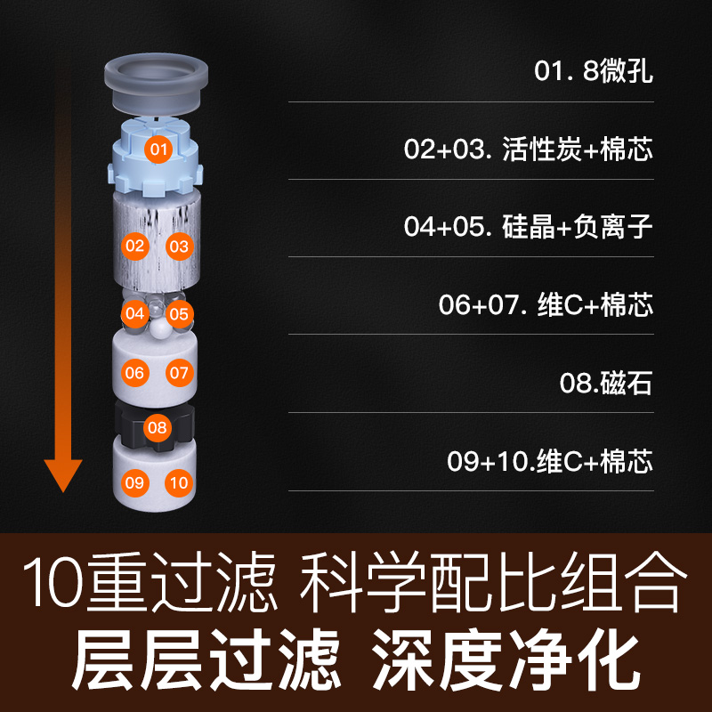 烟嘴过滤器焦油过滤嘴一次性香烟抽吸烟十重粗中细支三用正品烟咀 - 图0