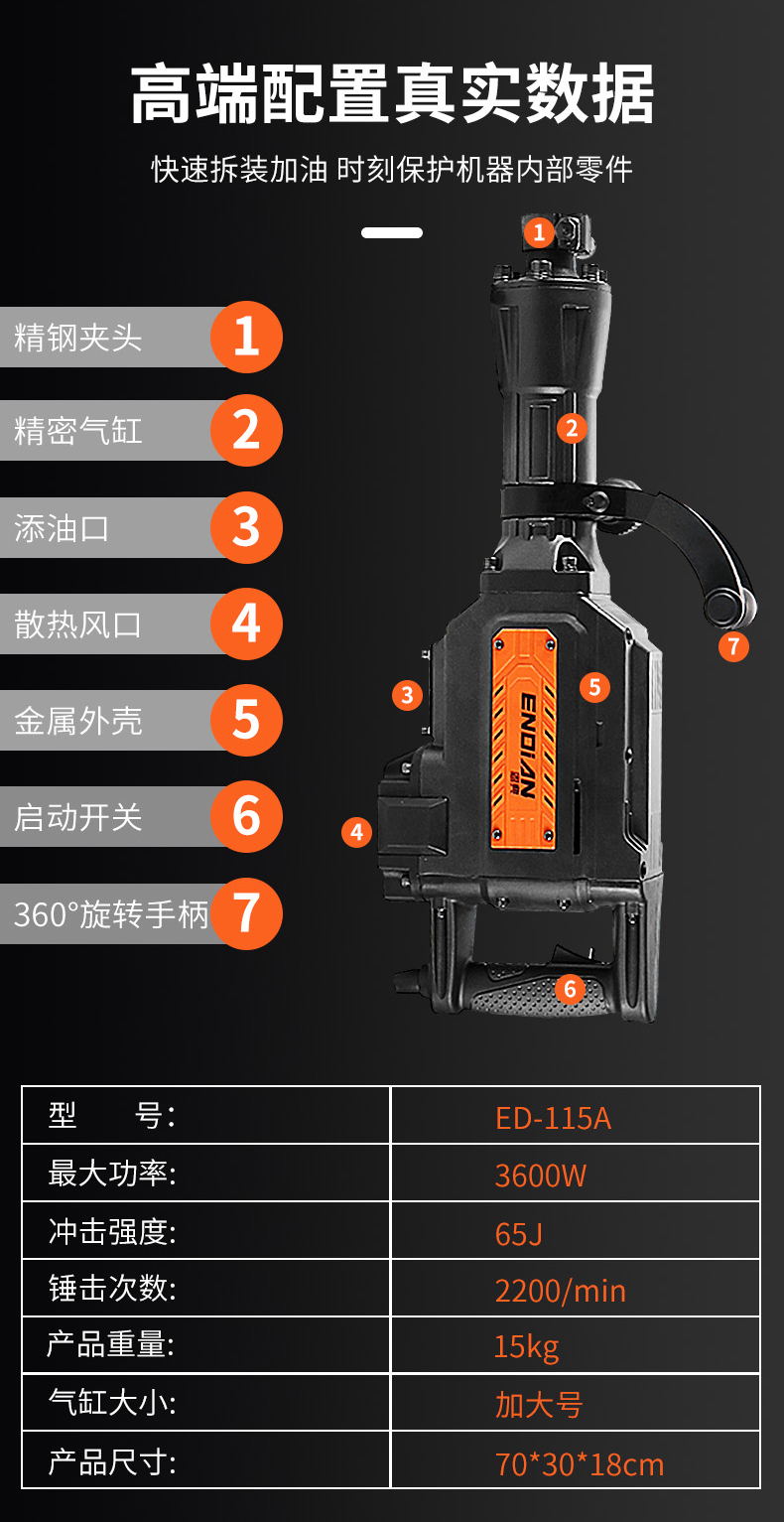 恩典ED115A大功率电镐专业混凝土破拆墙矿山马路专用电动工具 - 图0