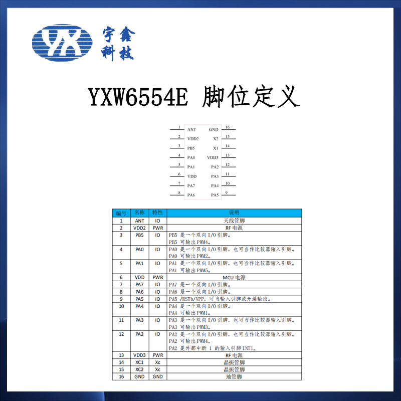 定制YXW6554E通用2.4GHz无线收发单片机MCU灯控遥控车芯片 SOP16 - 图1