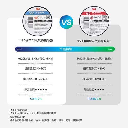 3m电工胶布绝缘胶带1500#1600防水耐高温防腐电气耐酸碱电线胶带 - 图0