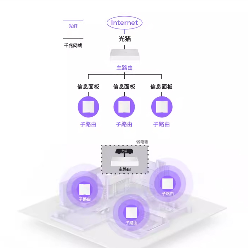 tplink千兆ap面板86型全屋wifi6覆盖大户型poe供电家用AX3000易展mesh组网分布式一拖三子母路由器S30套装ac-图0