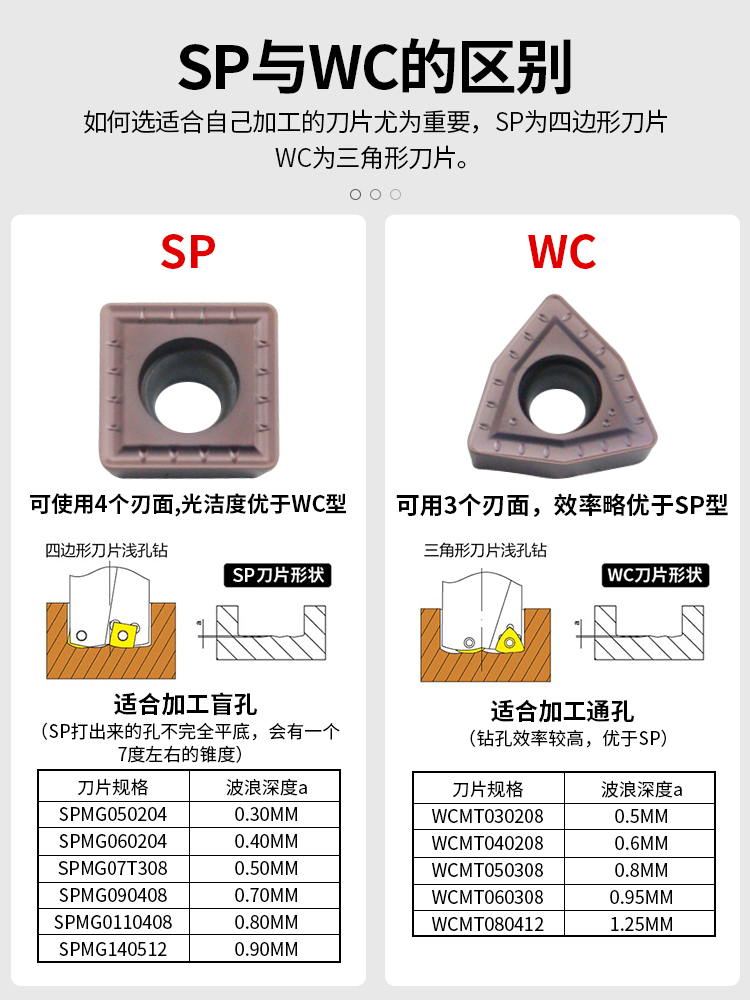 U钻快速钻头刀杆车床数控暴力钻SP平底喷水钻头WC刀片麻花钻打孔 - 图1