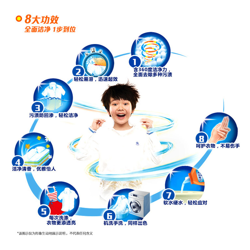 汰渍洗衣皂202g*10块全效整箱清香 东大家居洗衣皂