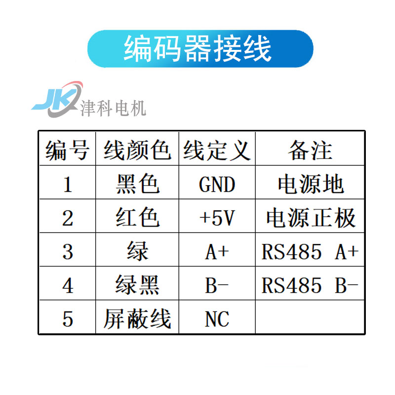 RS485 ModBus通讯协议 18位 单圈 绝对值 分体式 超薄 磁 编码器 - 图2