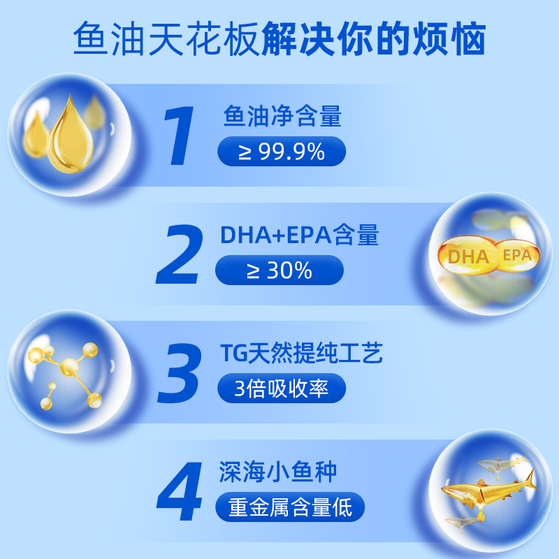 鱼油猫用猫咪鱼油掉毛美毛营养卵磷脂深海鱼油宠物狗狗鱼油犬用