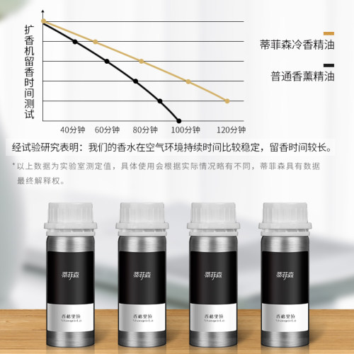 【旗舰黑标】蒂菲森精油补充液100ml酒店大堂加香扩香机家用香薰-图2