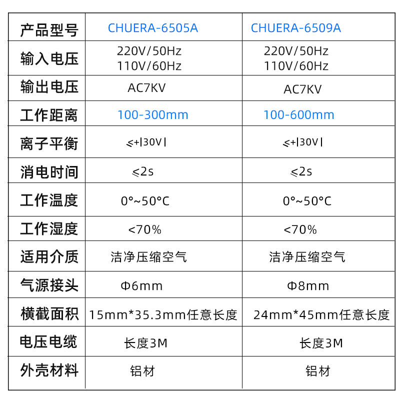 创时代除静电离子风棒6505A方圆形工业除尘薄膜涂布机消除器6509A - 图2