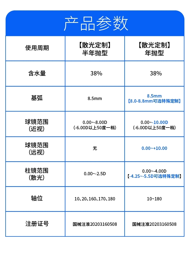 散光隐形定制近视加散光远视高度数特殊基弧美瞳订制BJ-图1