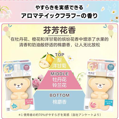 日本进口FAFA小熊洗衣液酵素抗菌去污无添加植物柔顺剂留香替换装 - 图0