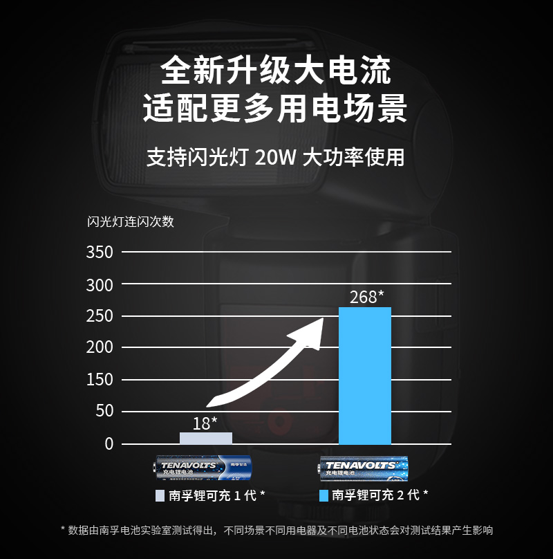 南孚锂可充可充电电池5号4节套装1.5V恒压快充五号锂电池七号大容量风扇吸奶器游戏手柄话筒电池7号通用 - 图1