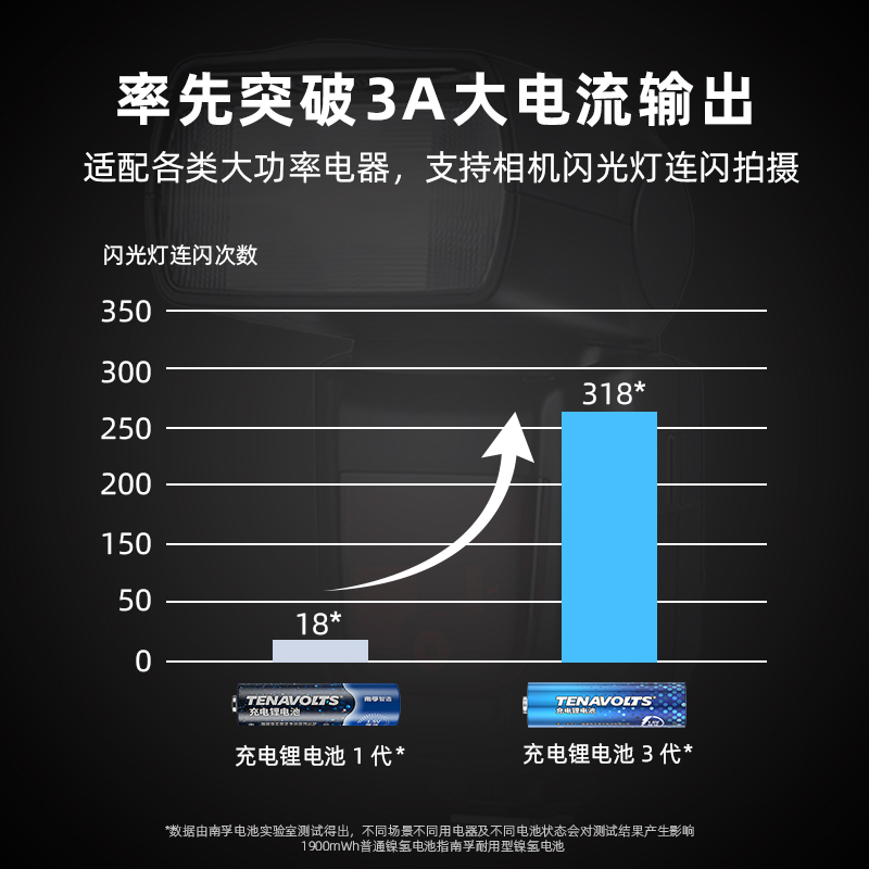 南孚充电电池5号套装2粒1.5V恒压快充五号AA锂可充可充电通用锂电