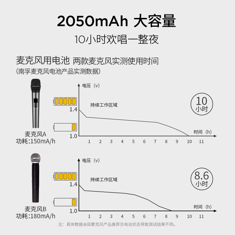 南孚KTV充电电池 5号麦克风无线话筒专用2050mAh五号镍氢可充电电池4粒大容量冲电电池1.2V一盒批发KTV电池-图1