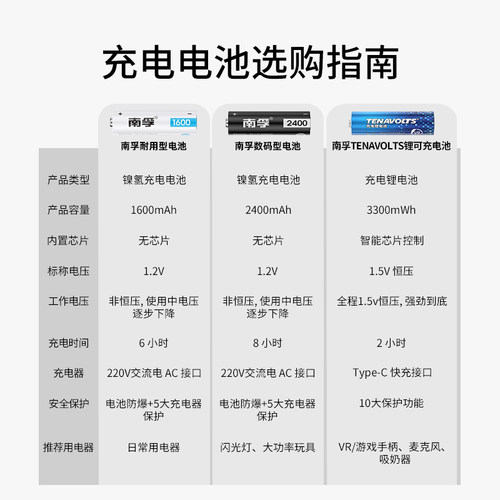南孚7号充电电池1.2V七号耐用型900mAh镍氢可充电鼠标玩具电池2粒空调电视遥控器手电筒AAA小电池 - 图3