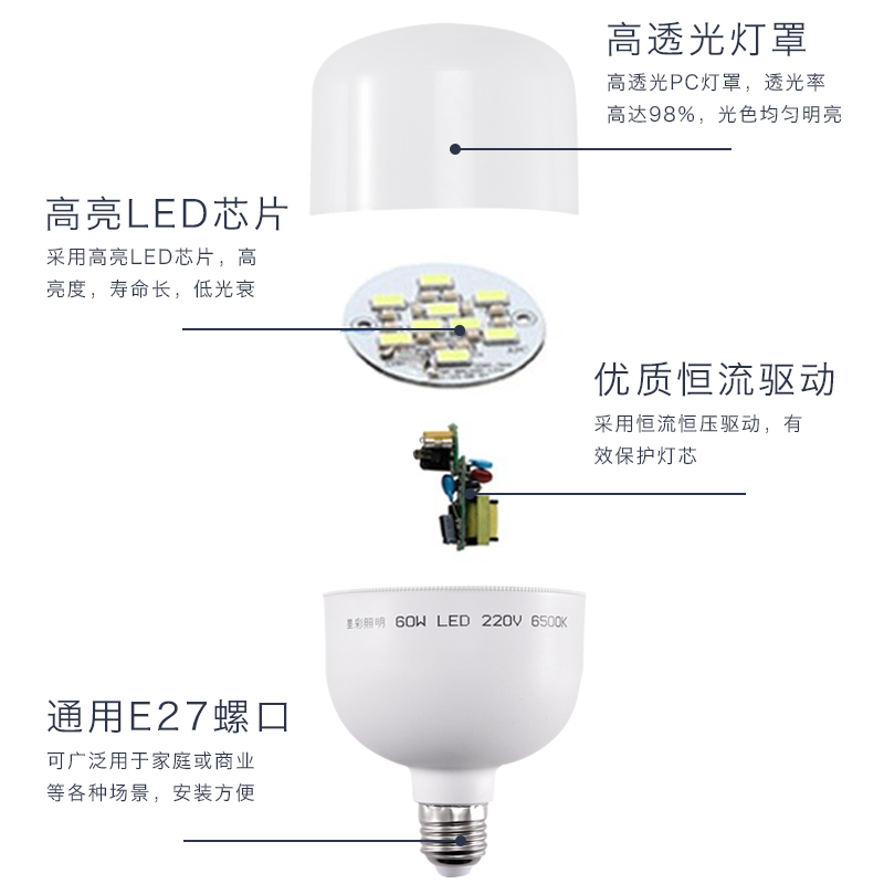 LED节能灯泡 E27螺口家用球泡灯 20W40W100W大功率超亮厂房照明灯 - 图1