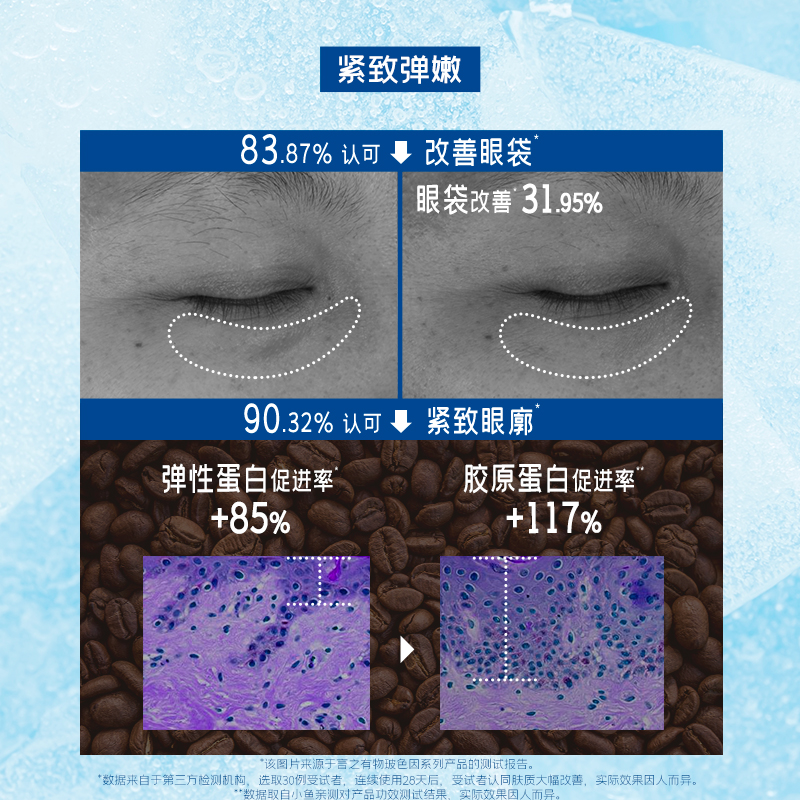 言之有物眼霜玻色因夜咖啡因眼霜淡化黑眼圈眼袋抗皱细纹提拉紧致 - 图1