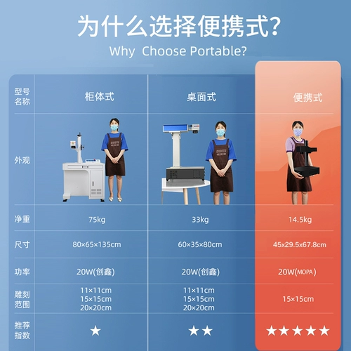 雕途 Автоматическая металлическая фотография с лазером, кола, полностью автоматический