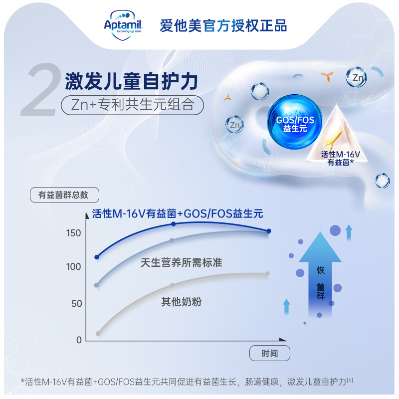 澳洲爱他美成长配方3段儿童3+奶粉 斯诺宝海外儿童奶粉