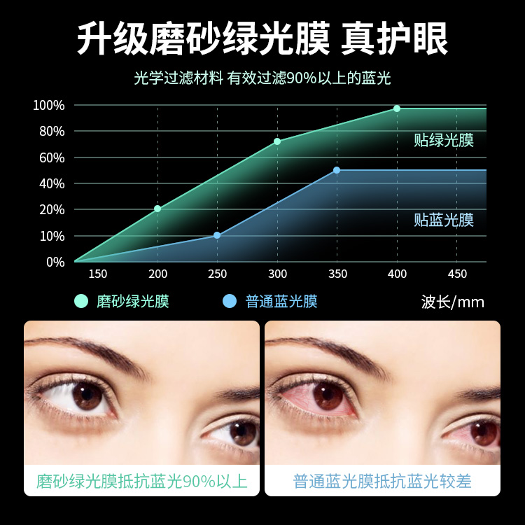 适用vivox60钢化膜x60t绿光护瞳膜全屏覆盖vivo60手机膜vivix605g版护眼蓝光viovx全包刚化玻璃贴viv0无白边 - 图1