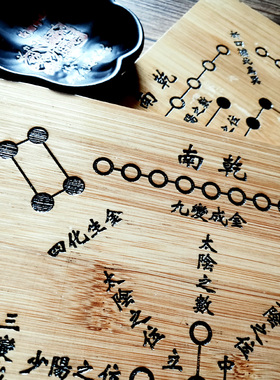 周易经学玄学术数九宫盘河图洛书河洛理数八卦盘局八门法器卦象图