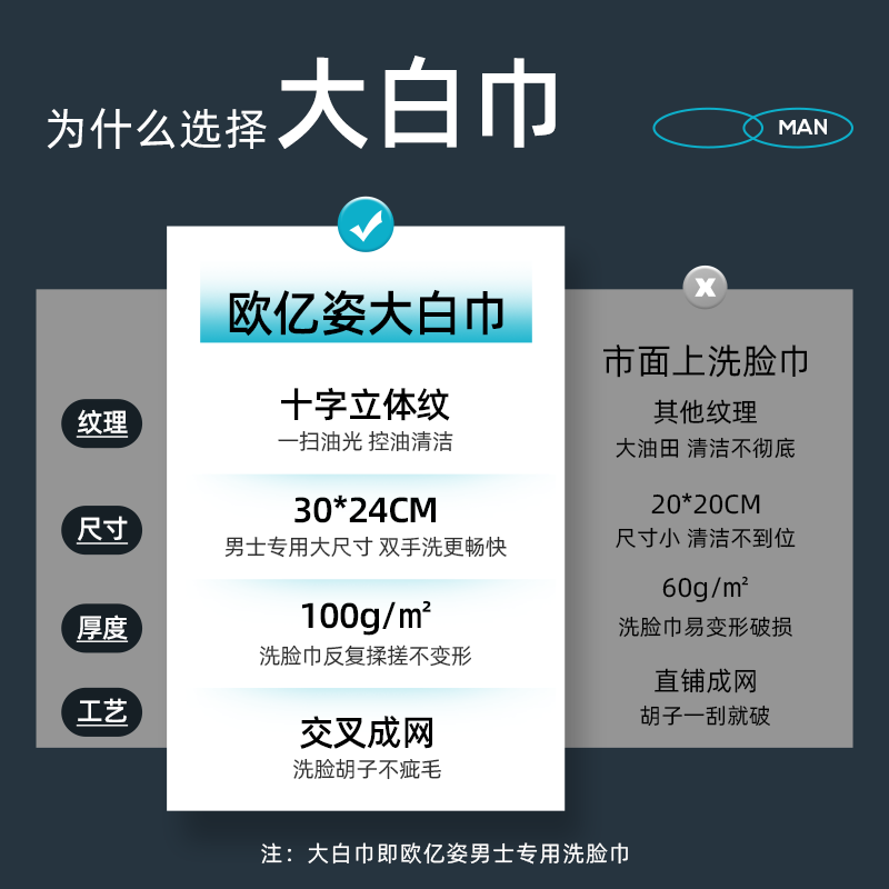 洗脸巾男纯棉加厚擦脸洗面巾男士专用一次性洁面大尺寸官方旗舰店_彩妆_香水_美妆工具 第2张