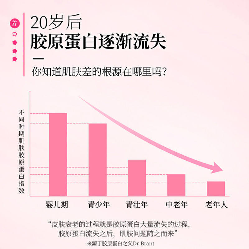 甜蜜征兆阿胶燕窝旗舰店fl压片糖果 幸福村大药房胶原蛋白