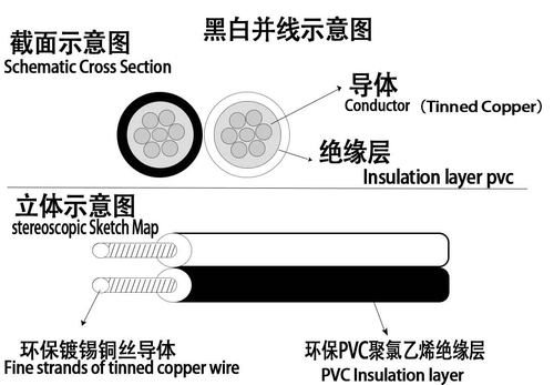 UL2468黑白并线22#22AWG电子线平行线双并线环保电源线镀锡铜丝 - 图0